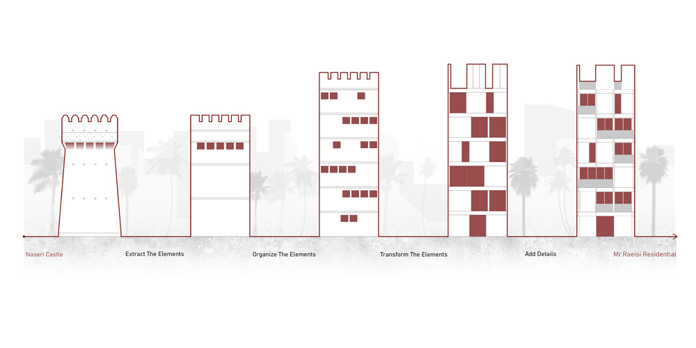  thumbnail no. 10 ofMr Boleideh R.C project, designed by Kambiz Moshtaq